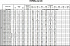 EVMSG15 10F5 Q1BEG E/11 ETM - Характеристики насоса Ebara серии EVMS-32-45 - картинка 10