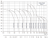 CDMF-32-6-LFSWSC - Диапазон производительности насосов CNP CDM (CDMF) - картинка 6