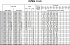 EVMSG32 10-0F5HQ1BEG E/18.5 - Характеристики насоса Ebara серии EVMS-1-3-5 - картинка 8