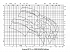 Amarex KRT K 150-315 - Характеристики Amarex KRT D, n=2900/1450/960 об/мин - картинка 2