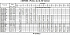 3MHSW/I 40-125/1,5 IE3 - Характеристики насоса Ebara серии 3L-32-50 4 полюса - картинка 9
