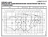 NSCF 250-400/1100/W45VDB4 - График насоса NSC, 2 полюса, 2990 об., 50 гц - картинка 2