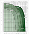 EVOPLUS B 150/250.40 SAN M - Диапазон производительности насосов Dab Evoplus - картинка 2