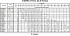 3MHW/I CL 50-200/11 IE3 - Характеристики насоса Ebara серии 3L-65-80 4 полюса - картинка 10