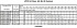 LPC4/I 100-250/5,5 IE3 - Характеристики насоса Ebara серии LPCD-40-65 4 полюса - картинка 14