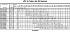 LPCD/I 40-125/1,1 EDT DP - Характеристики насоса Ebara серии LPC-65-80 4 полюса - картинка 10