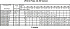 LPCD4/I 100-200/4 EDT DP - Характеристики насоса Ebara серии LPCD-40-50 2 полюса - картинка 12