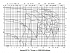 Amarex KRT K 400-500 - Характеристики Amarex KRT K, n=2900/1450 об/мин - картинка 9